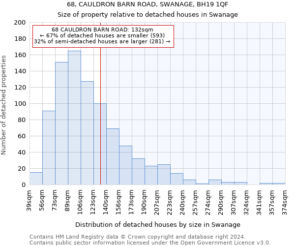 68, CAULDRON BARN ROAD, SWANAGE, BH19 1QF: Size of property relative to detached houses in Swanage