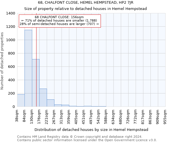 68, CHALFONT CLOSE, HEMEL HEMPSTEAD, HP2 7JR: Size of property relative to detached houses in Hemel Hempstead