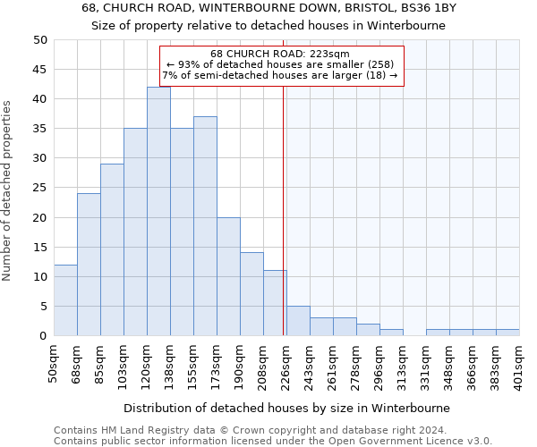 68, CHURCH ROAD, WINTERBOURNE DOWN, BRISTOL, BS36 1BY: Size of property relative to detached houses in Winterbourne