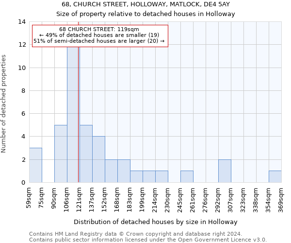 68, CHURCH STREET, HOLLOWAY, MATLOCK, DE4 5AY: Size of property relative to detached houses in Holloway