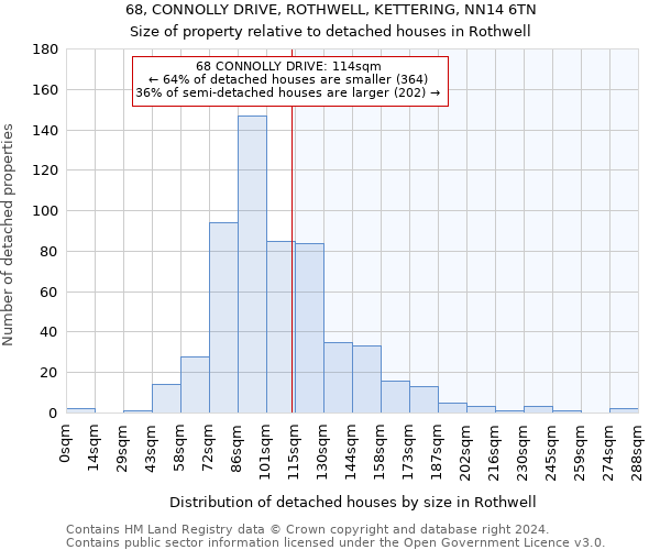 68, CONNOLLY DRIVE, ROTHWELL, KETTERING, NN14 6TN: Size of property relative to detached houses in Rothwell