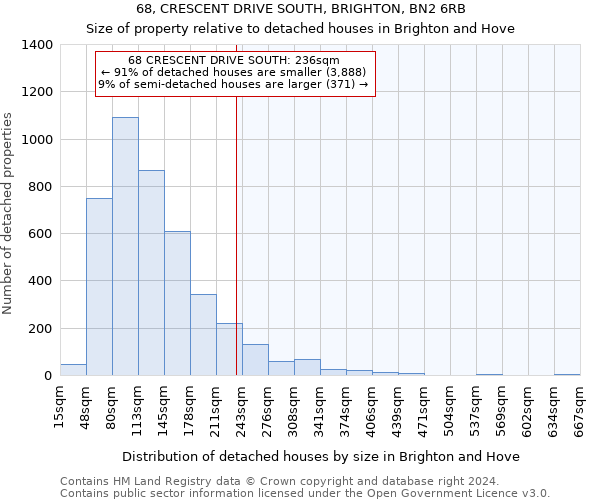 68, CRESCENT DRIVE SOUTH, BRIGHTON, BN2 6RB: Size of property relative to detached houses in Brighton and Hove