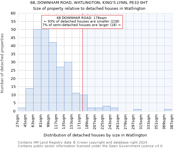 68, DOWNHAM ROAD, WATLINGTON, KING'S LYNN, PE33 0HT: Size of property relative to detached houses in Watlington