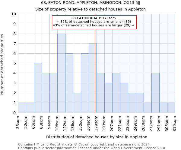 68, EATON ROAD, APPLETON, ABINGDON, OX13 5JJ: Size of property relative to detached houses in Appleton