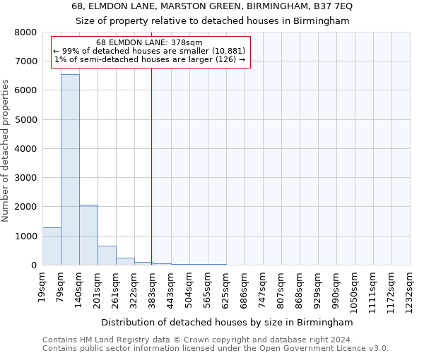 68, ELMDON LANE, MARSTON GREEN, BIRMINGHAM, B37 7EQ: Size of property relative to detached houses in Birmingham