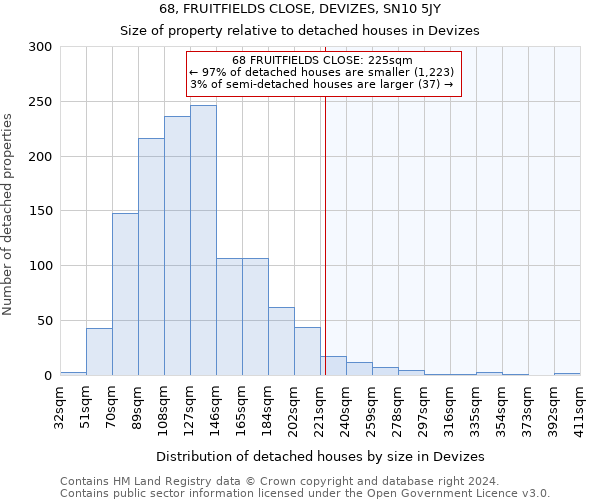 68, FRUITFIELDS CLOSE, DEVIZES, SN10 5JY: Size of property relative to detached houses in Devizes