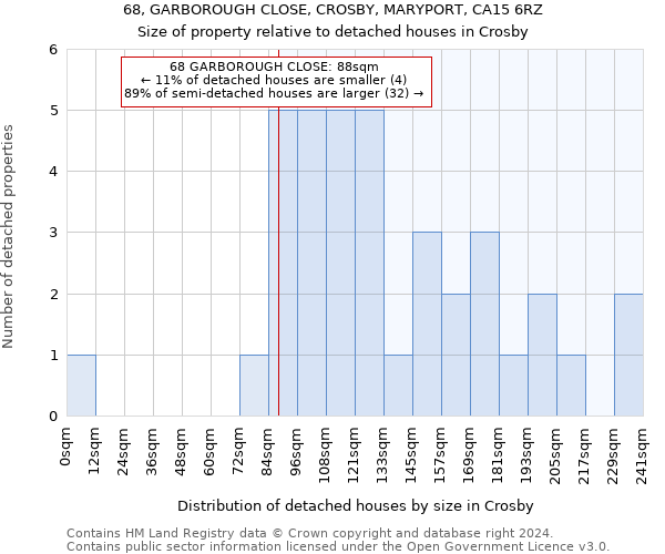 68, GARBOROUGH CLOSE, CROSBY, MARYPORT, CA15 6RZ: Size of property relative to detached houses in Crosby