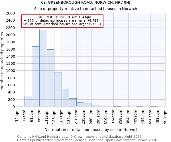 68, GREENBOROUGH ROAD, NORWICH, NR7 9HJ: Size of property relative to detached houses in Norwich