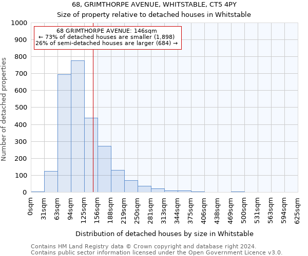 68, GRIMTHORPE AVENUE, WHITSTABLE, CT5 4PY: Size of property relative to detached houses in Whitstable