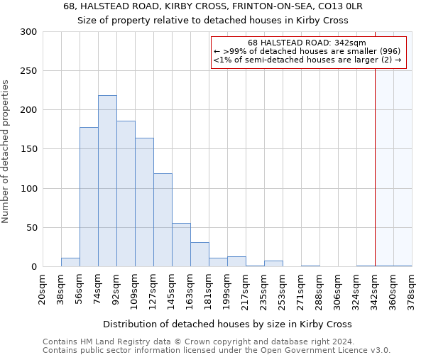 68, HALSTEAD ROAD, KIRBY CROSS, FRINTON-ON-SEA, CO13 0LR: Size of property relative to detached houses in Kirby Cross