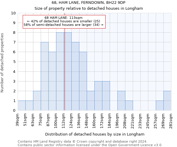 68, HAM LANE, FERNDOWN, BH22 9DP: Size of property relative to detached houses in Longham