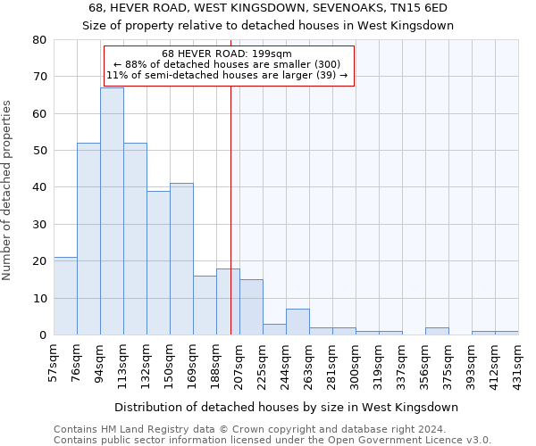 68, HEVER ROAD, WEST KINGSDOWN, SEVENOAKS, TN15 6ED: Size of property relative to detached houses in West Kingsdown