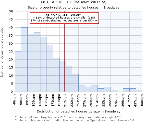 68, HIGH STREET, BROADWAY, WR12 7AJ: Size of property relative to detached houses in Broadway