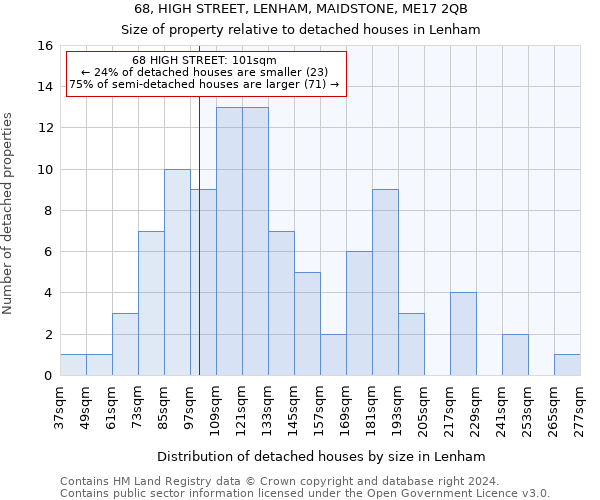 68, HIGH STREET, LENHAM, MAIDSTONE, ME17 2QB: Size of property relative to detached houses in Lenham