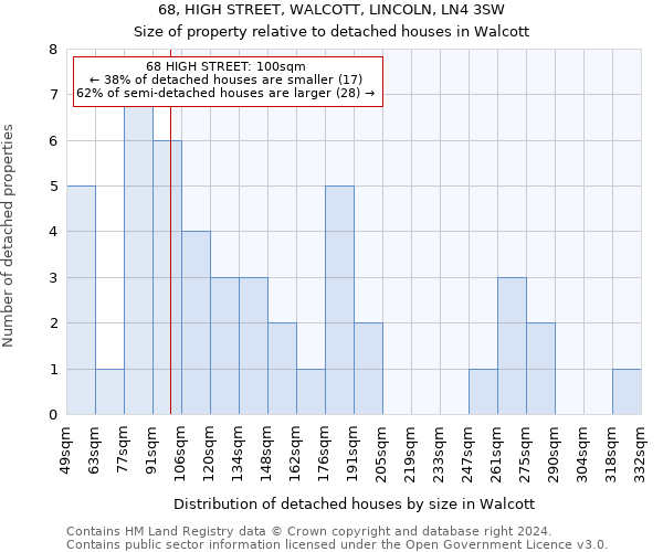 68, HIGH STREET, WALCOTT, LINCOLN, LN4 3SW: Size of property relative to detached houses in Walcott