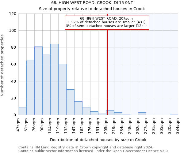 68, HIGH WEST ROAD, CROOK, DL15 9NT: Size of property relative to detached houses in Crook