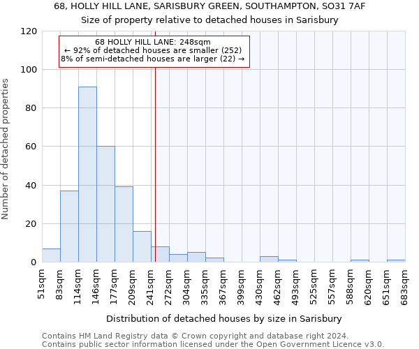 68, HOLLY HILL LANE, SARISBURY GREEN, SOUTHAMPTON, SO31 7AF: Size of property relative to detached houses in Sarisbury