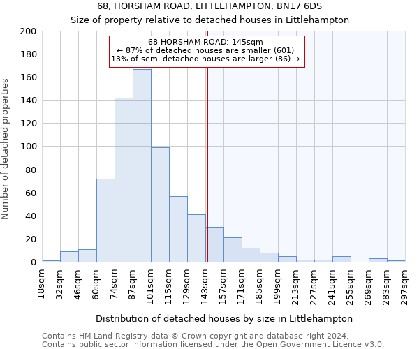 68, HORSHAM ROAD, LITTLEHAMPTON, BN17 6DS: Size of property relative to detached houses in Littlehampton