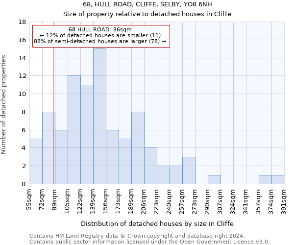 68, HULL ROAD, CLIFFE, SELBY, YO8 6NH: Size of property relative to detached houses in Cliffe