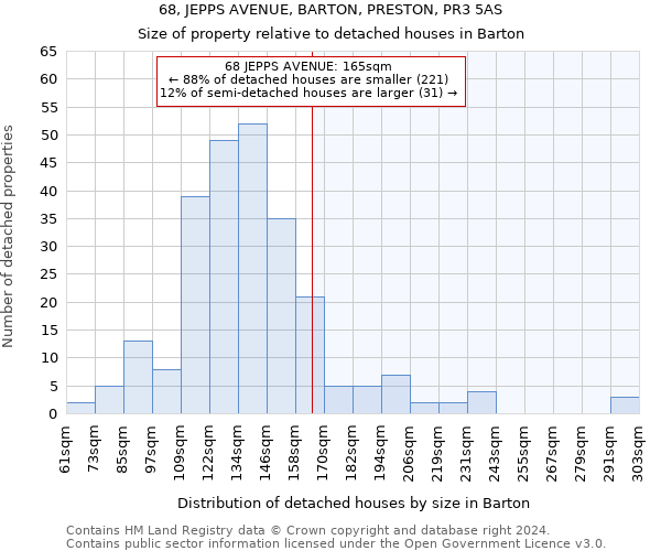 68, JEPPS AVENUE, BARTON, PRESTON, PR3 5AS: Size of property relative to detached houses in Barton