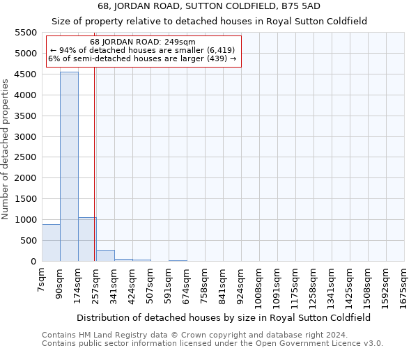 68, JORDAN ROAD, SUTTON COLDFIELD, B75 5AD: Size of property relative to detached houses in Royal Sutton Coldfield