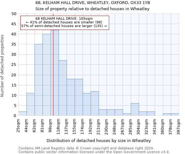 68, KELHAM HALL DRIVE, WHEATLEY, OXFORD, OX33 1YB: Size of property relative to detached houses in Wheatley