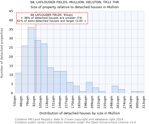 68, LAFLOUDER FIELDS, MULLION, HELSTON, TR12 7HR: Size of property relative to detached houses in Mullion