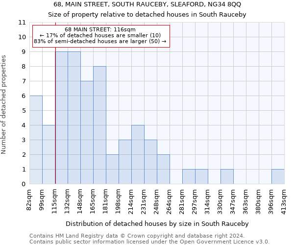 68, MAIN STREET, SOUTH RAUCEBY, SLEAFORD, NG34 8QQ: Size of property relative to detached houses in South Rauceby