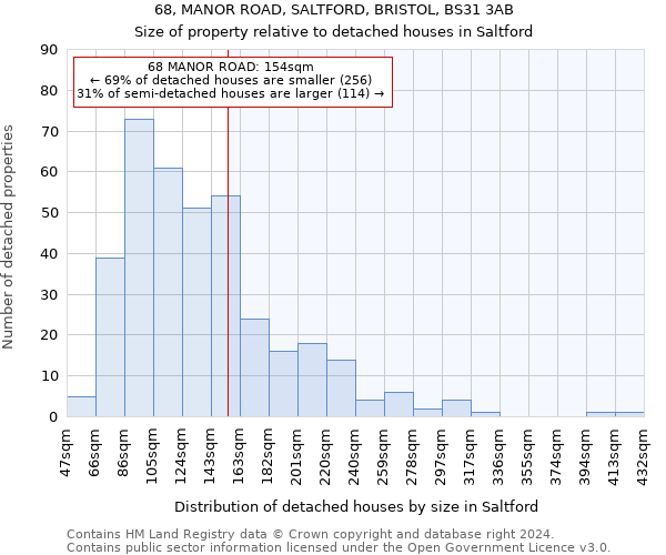 68, MANOR ROAD, SALTFORD, BRISTOL, BS31 3AB: Size of property relative to detached houses in Saltford