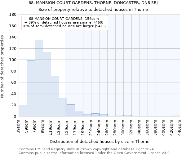 68, MANSION COURT GARDENS, THORNE, DONCASTER, DN8 5BJ: Size of property relative to detached houses in Thorne