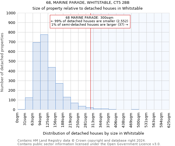 68, MARINE PARADE, WHITSTABLE, CT5 2BB: Size of property relative to detached houses in Whitstable