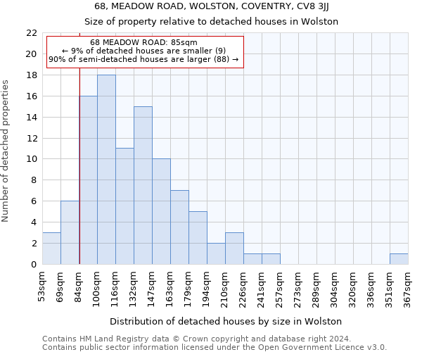 68, MEADOW ROAD, WOLSTON, COVENTRY, CV8 3JJ: Size of property relative to detached houses in Wolston