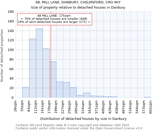 68, MILL LANE, DANBURY, CHELMSFORD, CM3 4HY: Size of property relative to detached houses in Danbury