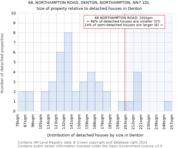 68, NORTHAMPTON ROAD, DENTON, NORTHAMPTON, NN7 1DL: Size of property relative to detached houses in Denton