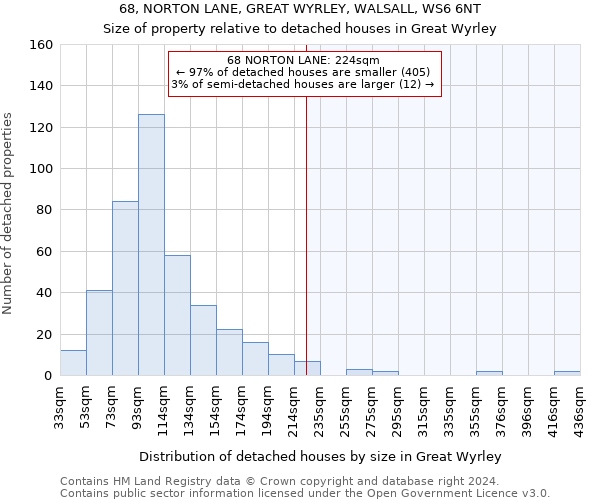 68, NORTON LANE, GREAT WYRLEY, WALSALL, WS6 6NT: Size of property relative to detached houses in Great Wyrley