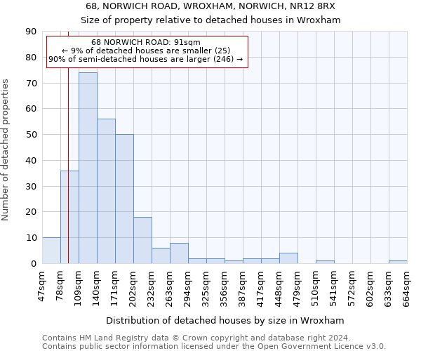 68, NORWICH ROAD, WROXHAM, NORWICH, NR12 8RX: Size of property relative to detached houses in Wroxham