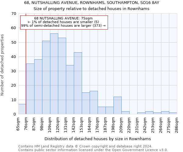 68, NUTSHALLING AVENUE, ROWNHAMS, SOUTHAMPTON, SO16 8AY: Size of property relative to detached houses in Rownhams