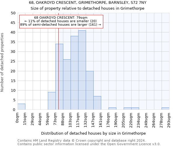 68, OAKROYD CRESCENT, GRIMETHORPE, BARNSLEY, S72 7NY: Size of property relative to detached houses in Grimethorpe