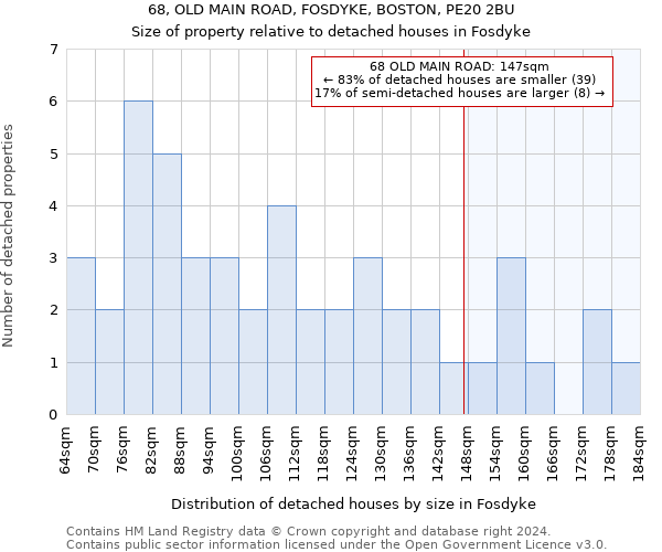 68, OLD MAIN ROAD, FOSDYKE, BOSTON, PE20 2BU: Size of property relative to detached houses in Fosdyke