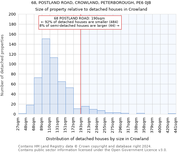 68, POSTLAND ROAD, CROWLAND, PETERBOROUGH, PE6 0JB: Size of property relative to detached houses in Crowland