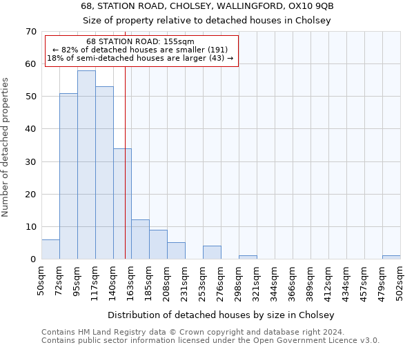 68, STATION ROAD, CHOLSEY, WALLINGFORD, OX10 9QB: Size of property relative to detached houses in Cholsey