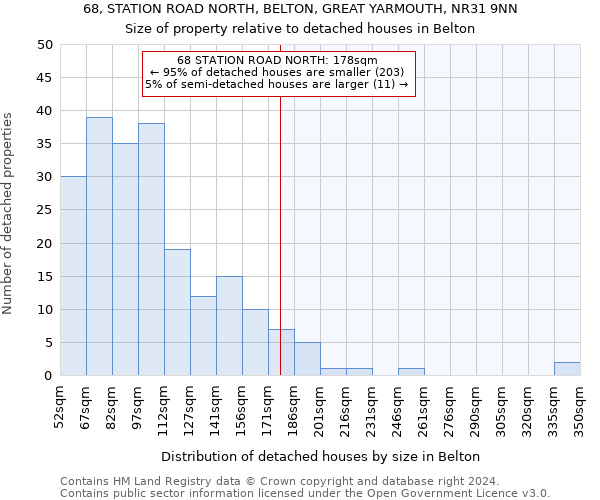 68, STATION ROAD NORTH, BELTON, GREAT YARMOUTH, NR31 9NN: Size of property relative to detached houses in Belton