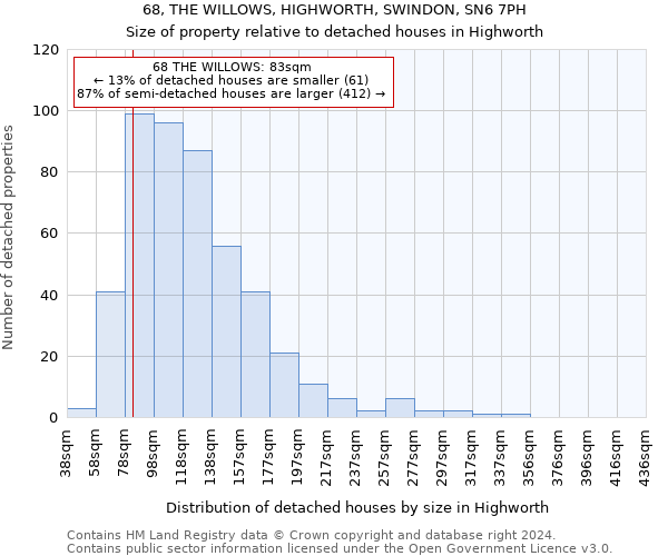 68, THE WILLOWS, HIGHWORTH, SWINDON, SN6 7PH: Size of property relative to detached houses in Highworth