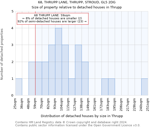 68, THRUPP LANE, THRUPP, STROUD, GL5 2DG: Size of property relative to detached houses in Thrupp