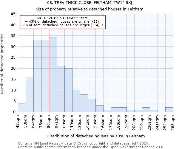 68, TREVITHICK CLOSE, FELTHAM, TW14 9XJ: Size of property relative to detached houses in Feltham