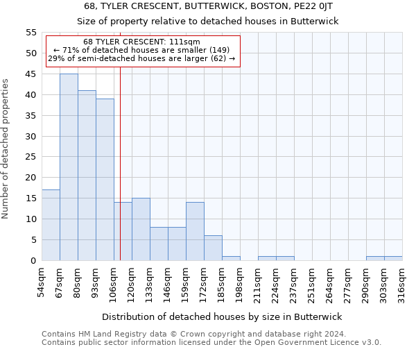 68, TYLER CRESCENT, BUTTERWICK, BOSTON, PE22 0JT: Size of property relative to detached houses in Butterwick