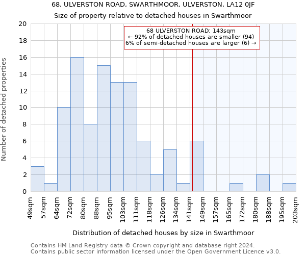 68, ULVERSTON ROAD, SWARTHMOOR, ULVERSTON, LA12 0JF: Size of property relative to detached houses in Swarthmoor