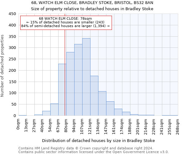 68, WATCH ELM CLOSE, BRADLEY STOKE, BRISTOL, BS32 8AN: Size of property relative to detached houses in Bradley Stoke