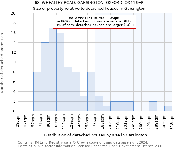 68, WHEATLEY ROAD, GARSINGTON, OXFORD, OX44 9ER: Size of property relative to detached houses in Garsington