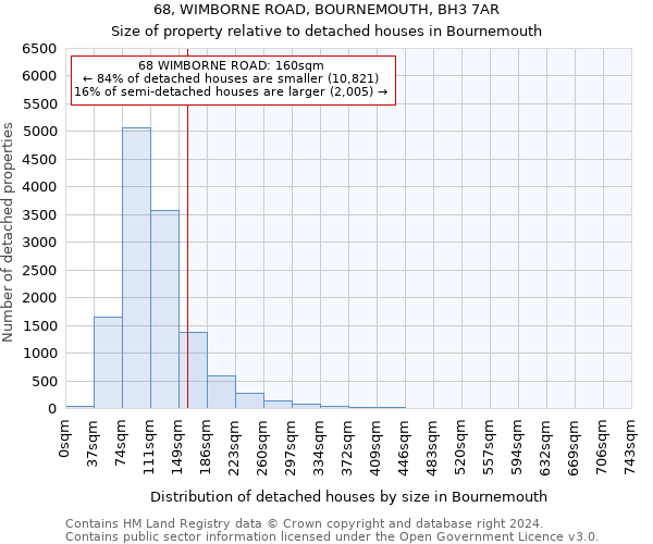 68, WIMBORNE ROAD, BOURNEMOUTH, BH3 7AR: Size of property relative to detached houses in Bournemouth